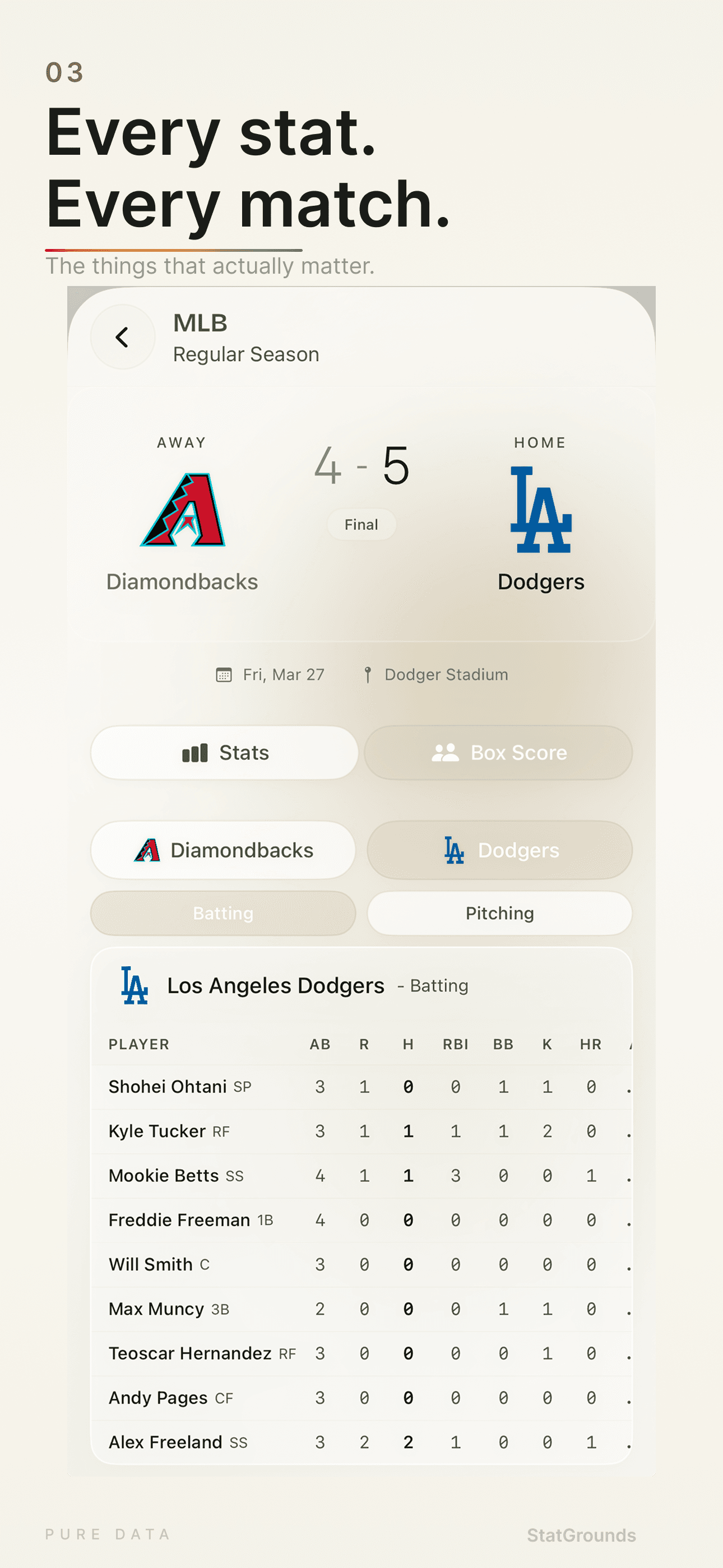 NBA stats — detailed game breakdown